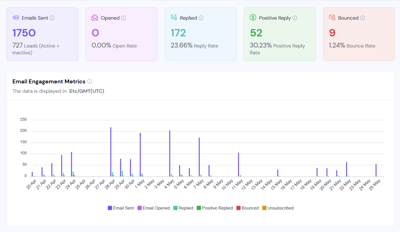 AI4Accountancy dashboard