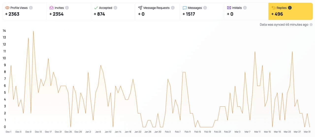 Registeraccountant (anoniem) dashboard