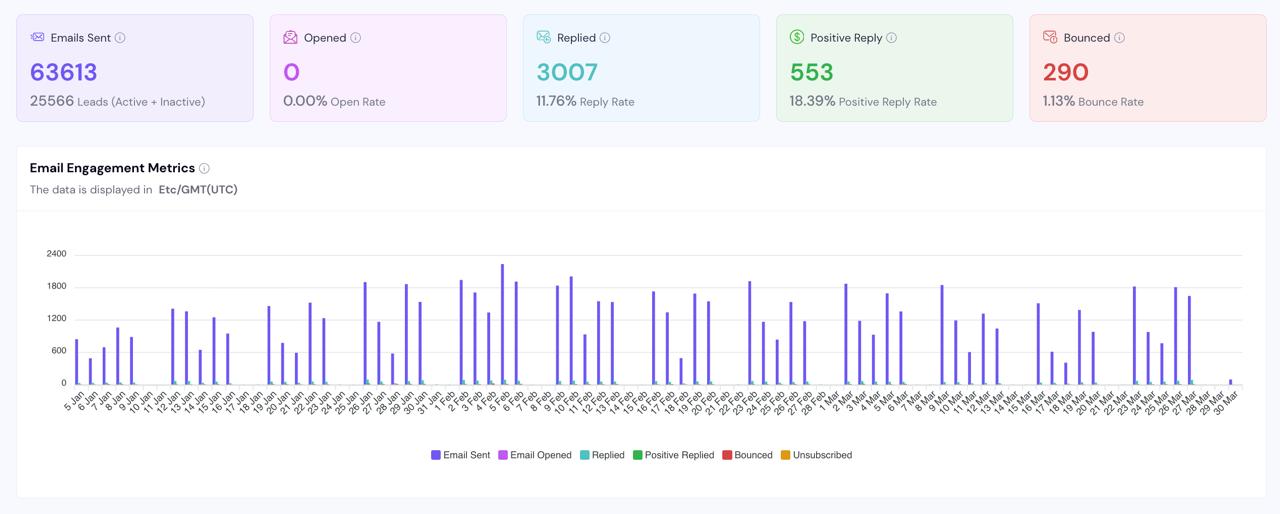 Campagne resultaat 1