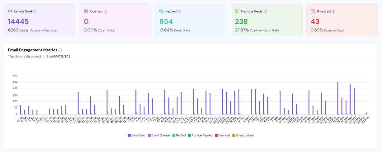 Campagne resultaat 2