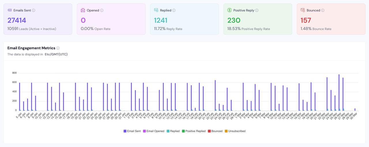 Campagne resultaat 3