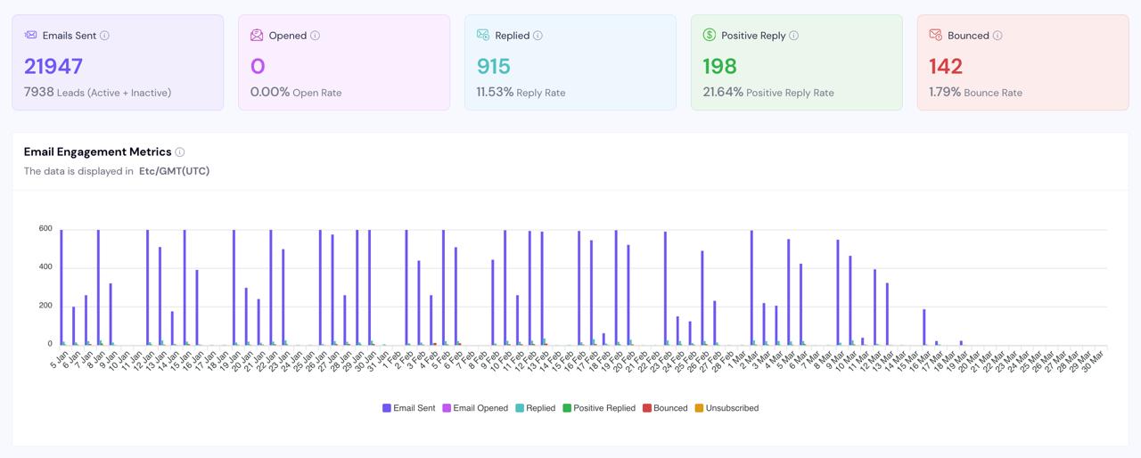 Campagne resultaat 4