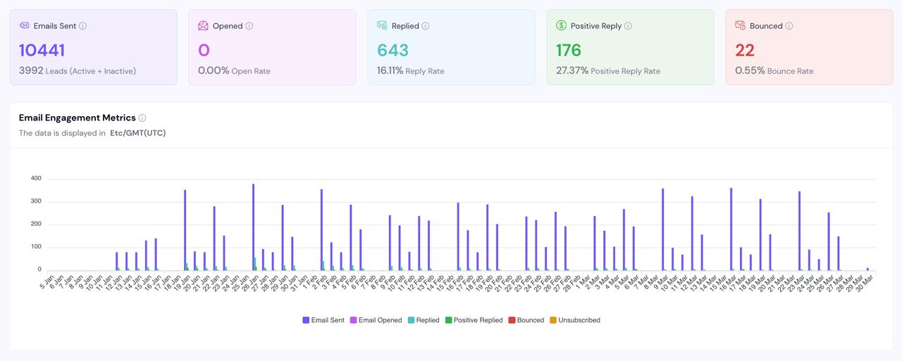 Campagne resultaat 6